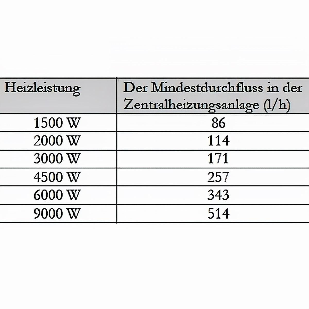 Durchlauferhitzer MDC 400 plus Elektroheizstab 6 kW.