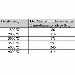 Durchlauferhitzer MDC 400 plus Elektroheizstab 6 kW.