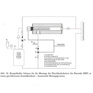 Durchlauferhitzer MDC 400P inkl. Elektroheizstab 9 kW.