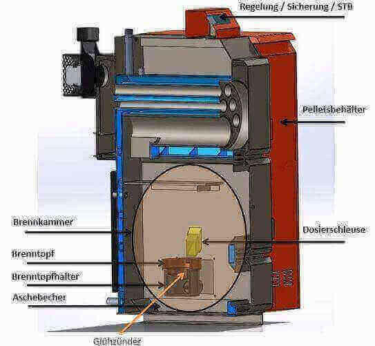 Thermoflux Pelling 25/135 mit Hygienespeicher mit 2 WT.