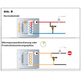 Adjustable differential pressure relief valve with degree scale