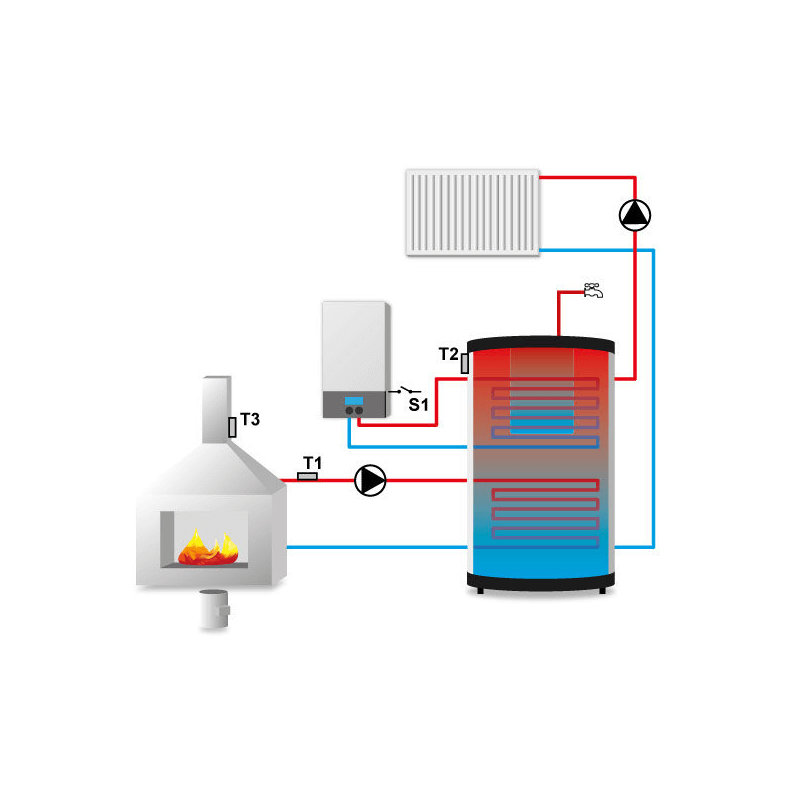 Diagramm eines wasserführenden Kamins mit optimaler Verbrennung und intelligentem Puffermanagement für den Kaminsteuerung EU-391 zPID
