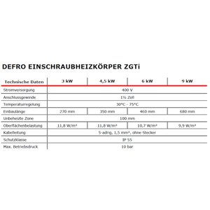 Elektroheizstab mit Regler und Thermostat 6,0 kW.