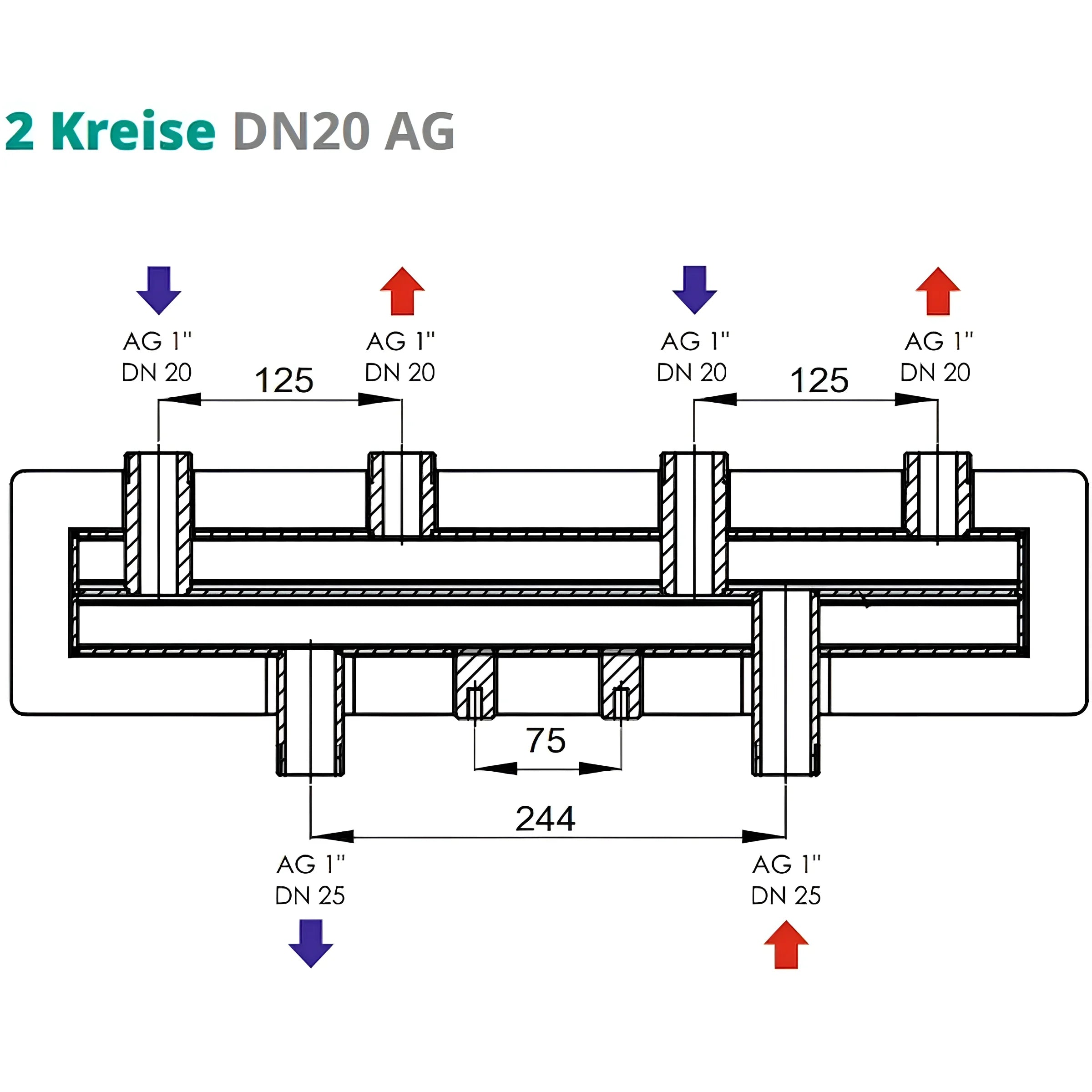 Verteilerbalken 2 oder 3 Heizkreise Sunex.