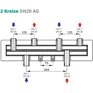 Verteilerbalken 2 oder 3 Heizkreise Sunex.