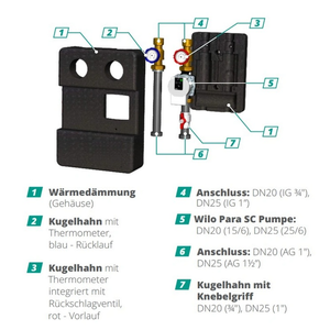 GEMA Pumpengruppe DN25 mit Kugelhan - Pumpengruppe