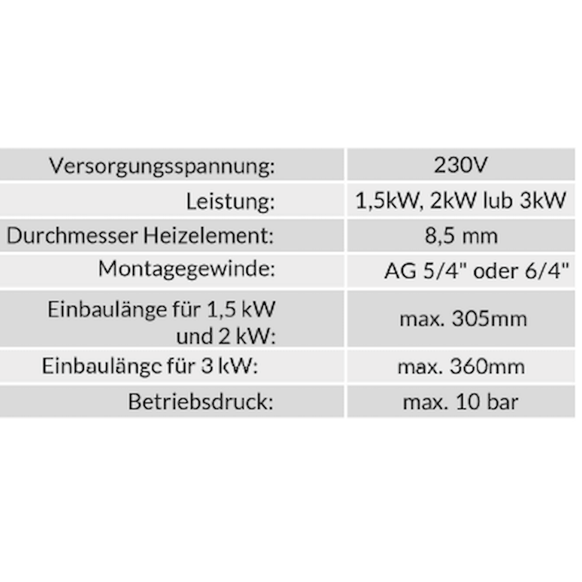 Technische Daten des Elektroheizstabs: 1,5/2/3 kW, Spannung 230V, Durchmesser 8,5 mm, max. Druck 10 bar.
