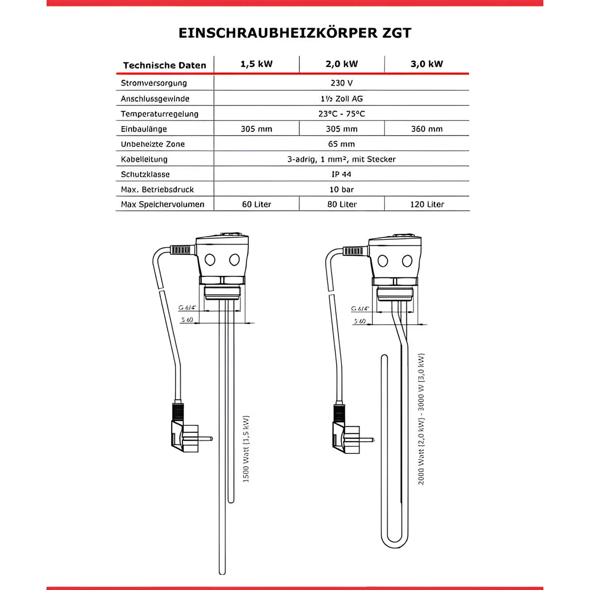 Warmwasserspeicher 100 L mit Incoloy 825 Heizstab 2 kW – Trinkwasserspeicher 🔥.