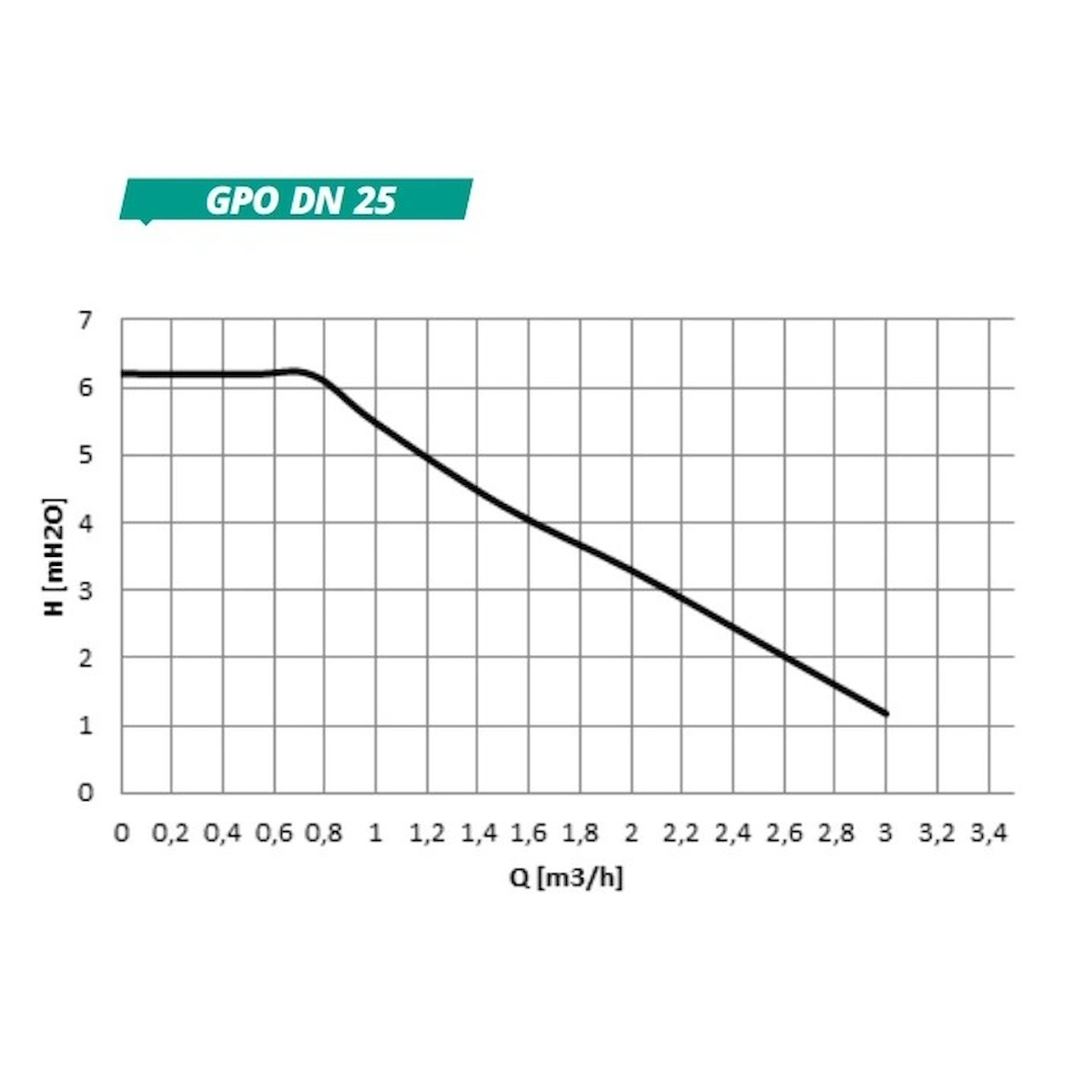 GEMA Pumpengruppe DN25 mit Kugelhan - Pumpengruppe