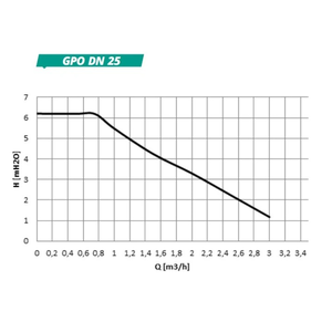 GEMA Pumpengruppe DN25 mit Kugelhan - Pumpengruppe