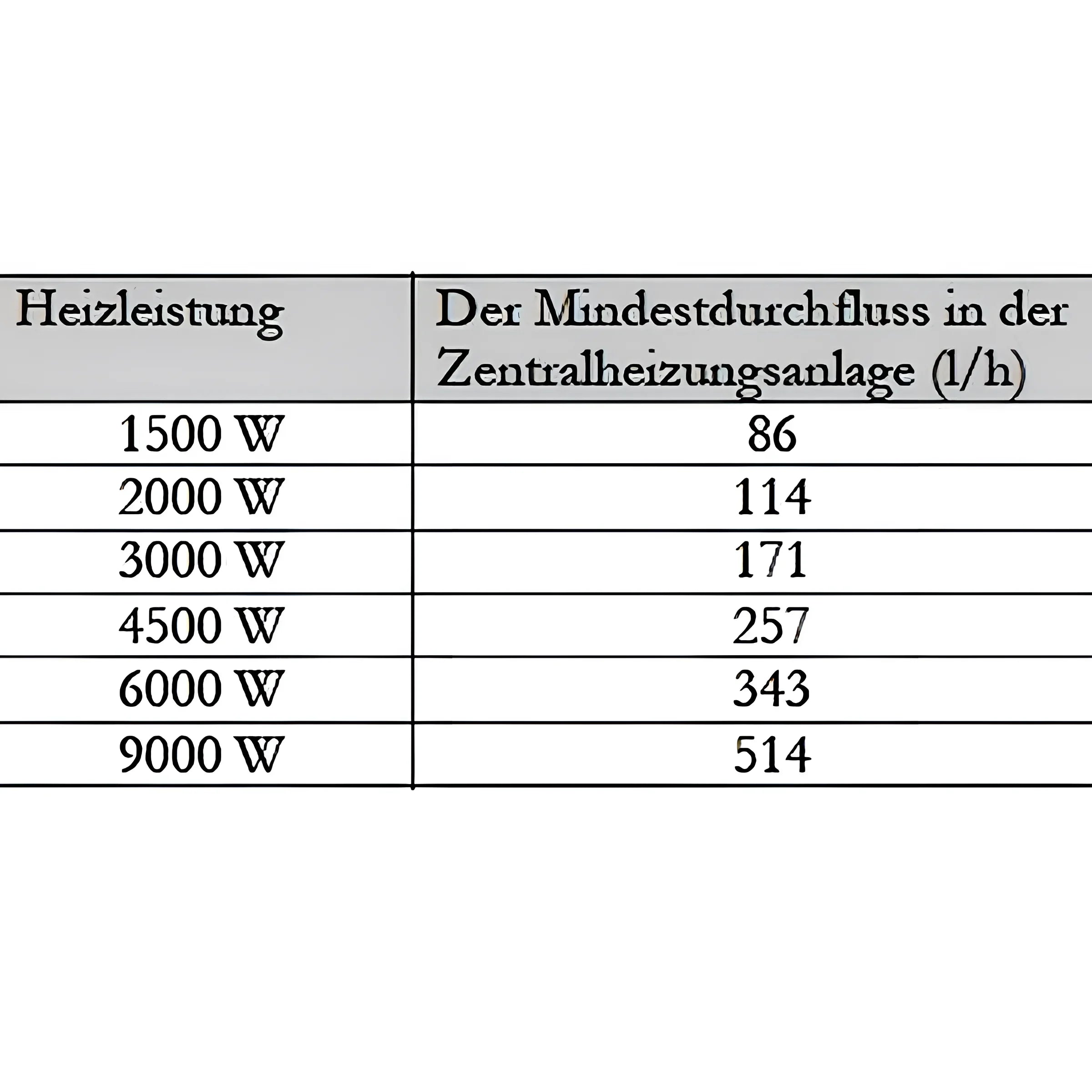Durchlauferhitzer MDC 400 plus Heizstab 3 kW.