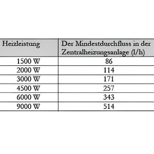 Durchlauferhitzer MDC 400 plus Heizstab 3 kW.