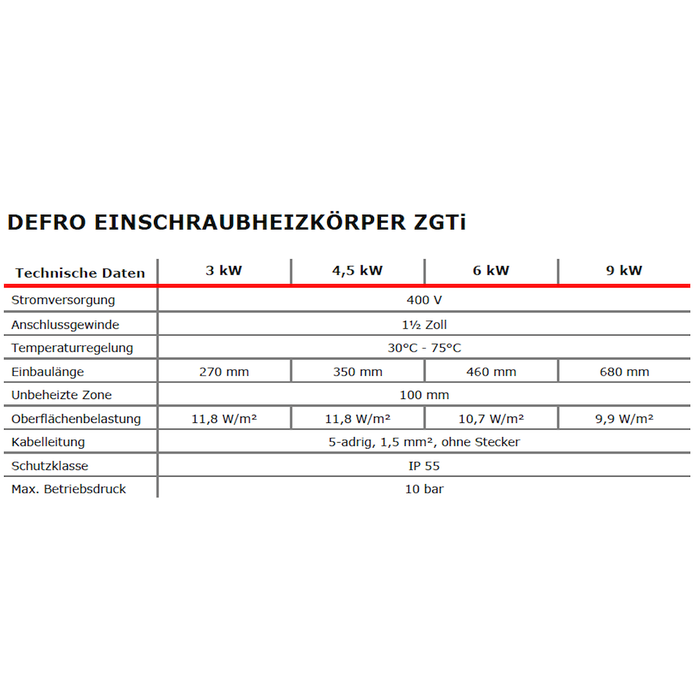 Elektroheizstab mit Regler und Thermostat 3 kW