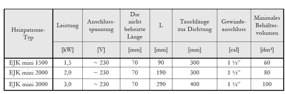 Heizstab Heizpatrone 1,5 kW - 1 ½“ mit AG.