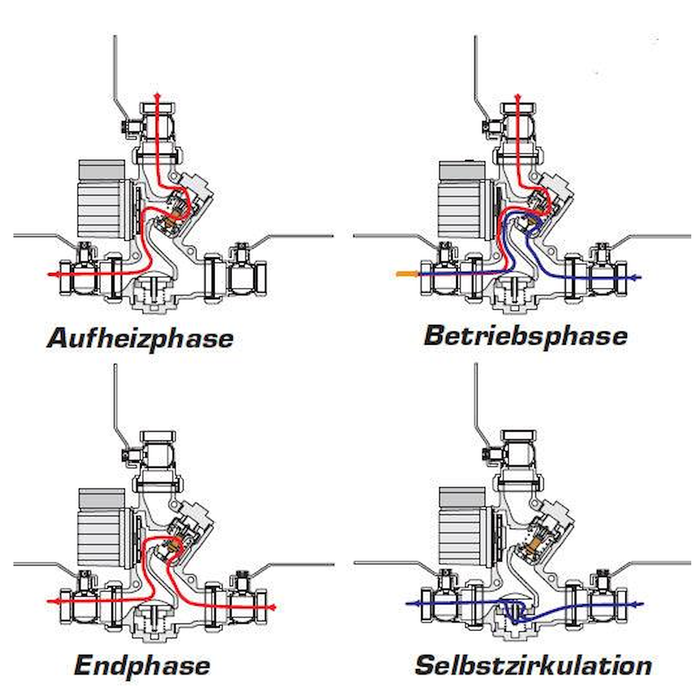 Laddomat 21-60 thermische Rücklaufanhebung