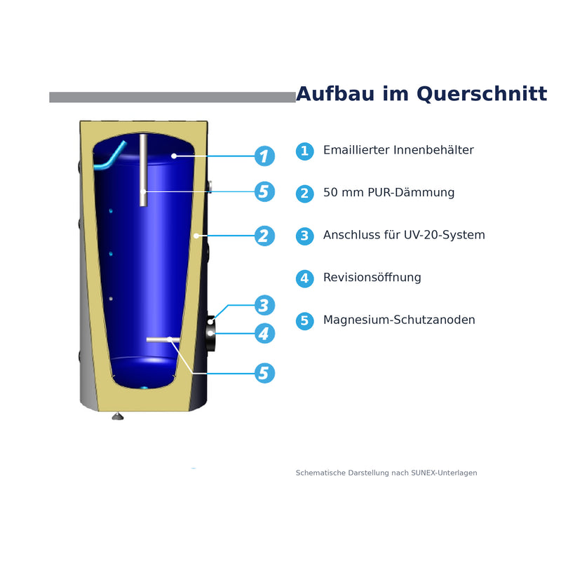 Warmwateropslag Sunex Fish S8 X