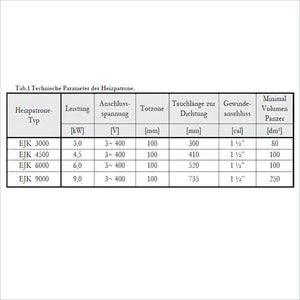 Technische Parameters der Heizpatrone 1,5 kW - 1 ½“ mit AG für Heizstab