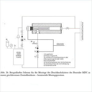 Diagramm des Heizsystems für Durchlauferhitzer MDC 230 plus Heizstab 3 kW