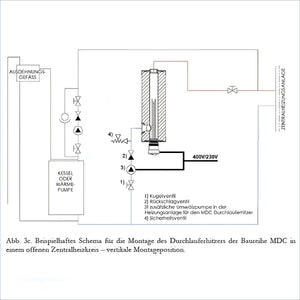 Diagramm eines Zentralheizungssystems für Durchlauferhitzer MDC 230 plus Heizstab 3 kW