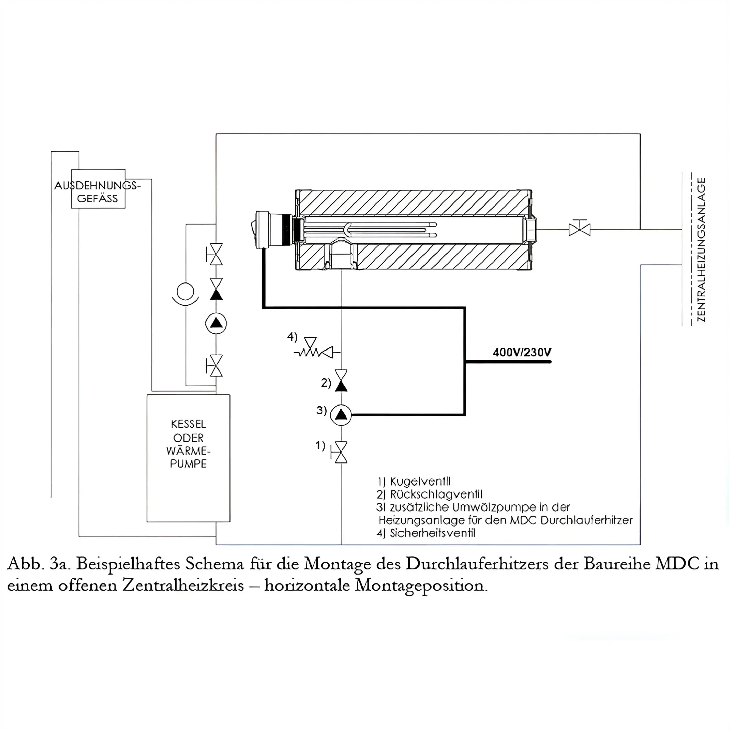 Diagramm des Heizsystems für Durchlauferhitzer MDC 230 plus Heizstab 3 kW