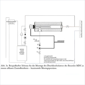 Diagramm des Heizsystems für Durchlauferhitzer MDC 230 plus Heizstab 3 kW