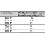 Durchlauferhitzer MDC 230 plus 2 kW Heizstab - GEMA Shop