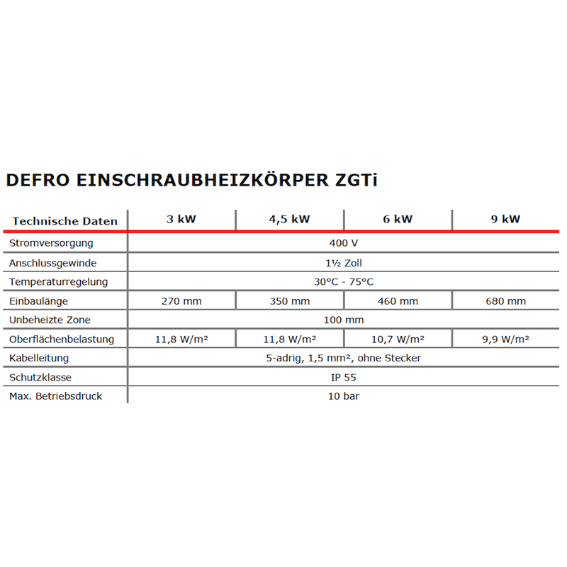 Elektro šildymo strypas su reguliatoriumi ir termostatu 4,5 kW - GEMA parduotuvė