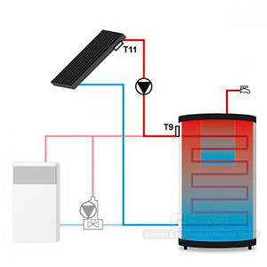 Temperaturdifferenzregler EU-21 CWU mit LED-Display - GEMA Shop