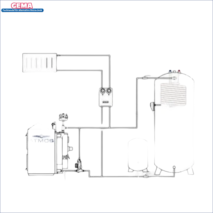 Schematische Darstellung des Heizsystems im Produkt Heizkessel Atmos GS Holzvergaser 40 kW
