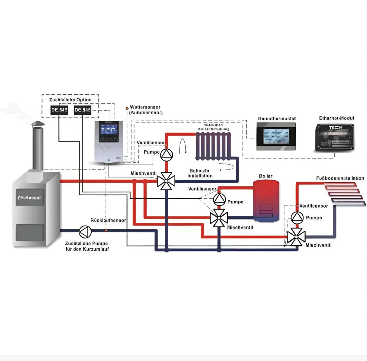Heizkreisregler witterungsgeführt Mischventilregler Tech i - 1 CWU - GEMA Shop