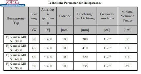 Heizstab 9 kW mit einstellbare Heizpatrone - GEMA Shop