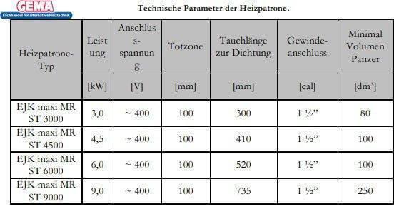 Heizstab 9 kW mit einstellbare Heizpatrone - GEMA Shop