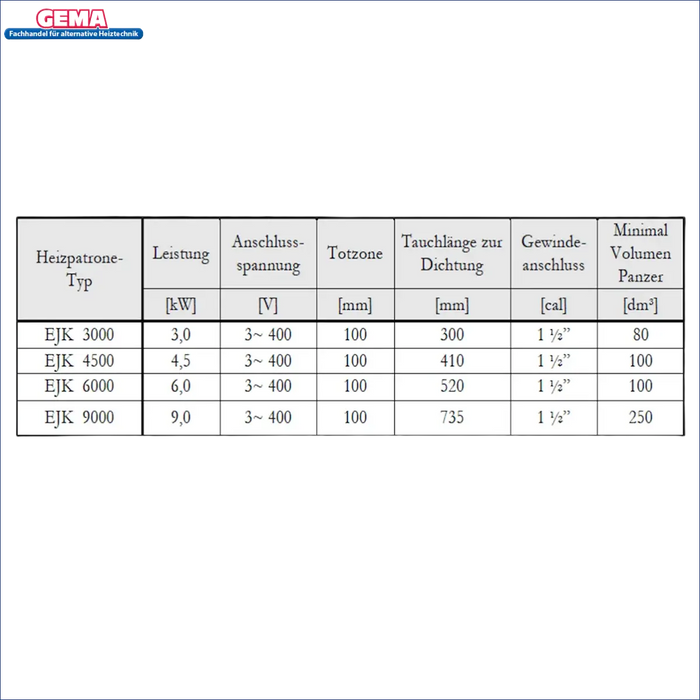 Technische Parameter Tabelle für Heizpatrone Heizstab 1,5 kW 1 ½“ mit AG