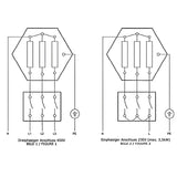 Heizstab Heizpatrone  9 kW AG 1 ½“  mit Isoliertrennung Notheizung.