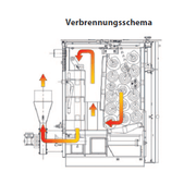 Holzvergaserkessel ROJEK PK BIO 50 kW - Effiziente Wärme für feste Brennstoffe 🔥 - GEMA Shop