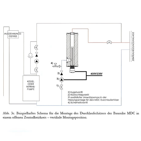 Nachheizmodul Notheizung PV Durchlauferhitzer 1 1/2" MDC 230 - GEMA Shop
