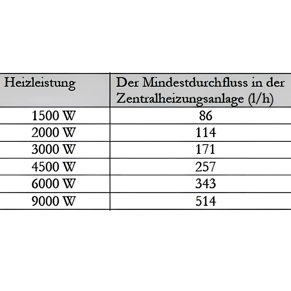 PV Durchlauferhitzer Heizmodul Notheizung 1 1/2" MDC 400P - GEMA Shop