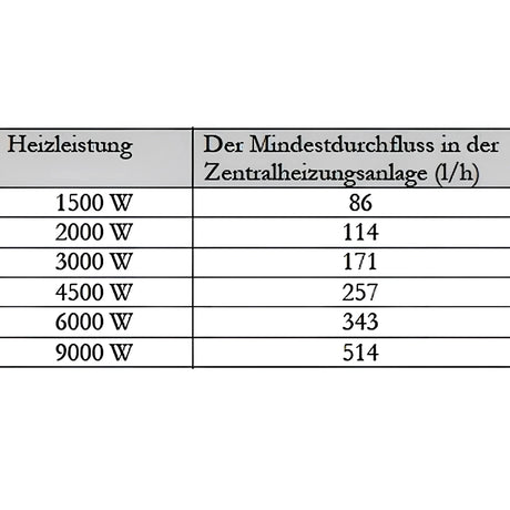 PV Durchlauferhitzer Heizmodul Notheizung 1 1/2" MDC 400P - GEMA Shop