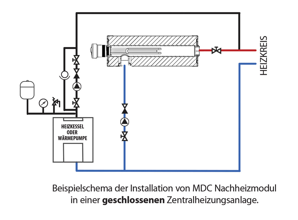 GEMA Heizmodul MDC 230 