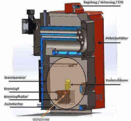 Thermoflux Pelling 25/75 plus Hygienespeicher mit 1 WT - GEMA Shop