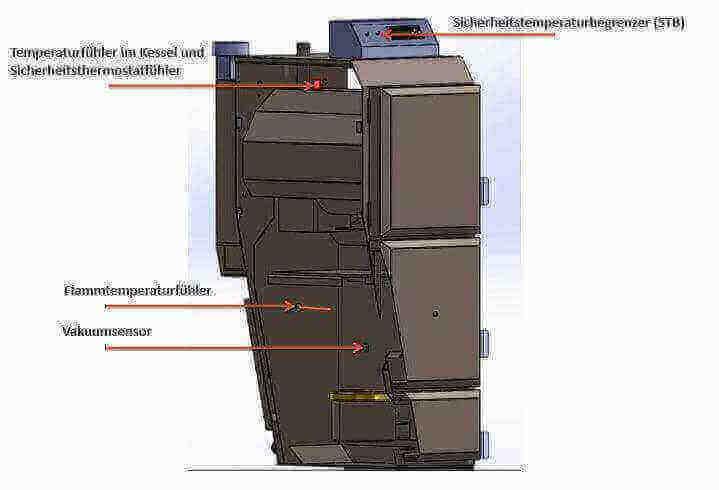 Thermoflux Pelling 35/150 + Pufferspeicher mit 1 WT - GEMA Shop