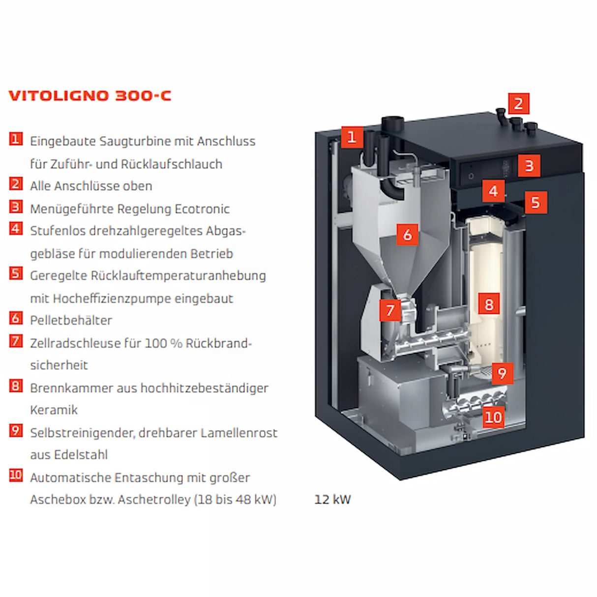 Pelletkessel Viessmann Vitoligno 300-C Heizkessel vollautomatisch 12KW.