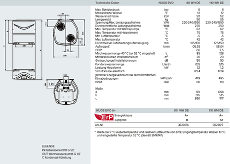 🌬️Warmwasser Wärmepumpe - Warmwasserspeicher - Wandspeicher - Ariston NUOS - GEMA Shop