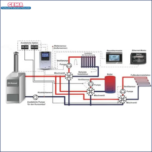 Diagramm des Heizsystems für Witterungsgeführter Heizkreisregler für 1 Heiz- und 1 WW-Kreis