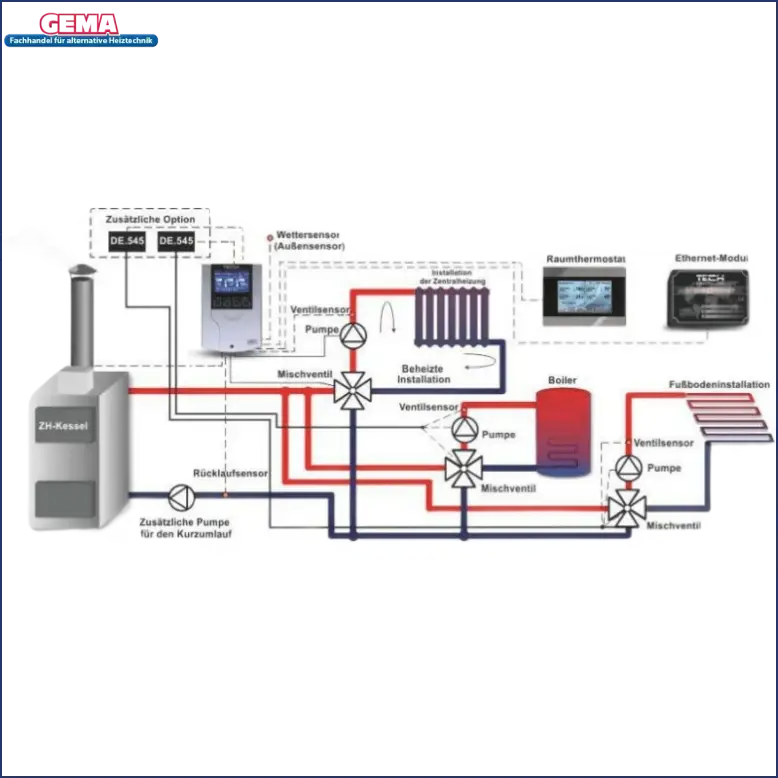 Diagramm des Heizsystems für Witterungsgeführter Heizkreisregler für 1 Heiz- und 1 WW-Kreis